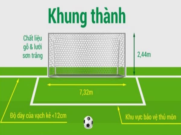 Khung thành thủ môn 7 người bao nhiêu mét