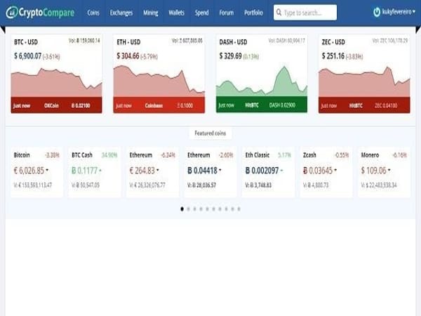 Cách tính lợi nhuận đào Coin – hướng dẫn chi tiết nhất