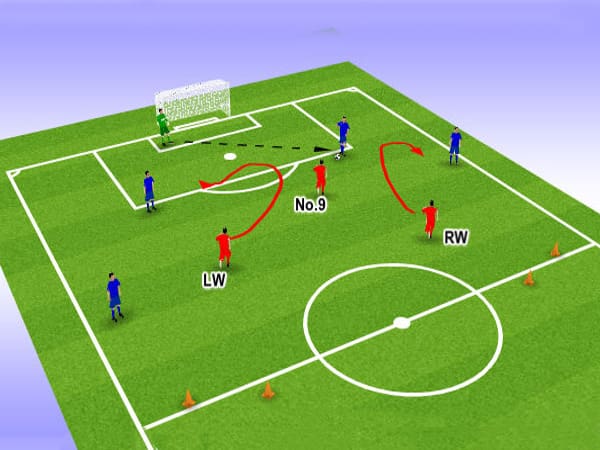 Tiền đạo cánh là gì trong bóng đá, đặc điểm và nhiệm vụ
