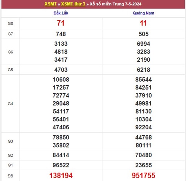 Thống kê XSMT 14/5/2024 chốt bao lô 3 đài chuẩn nhất