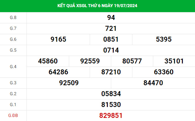 Thống kê nhận định xổ số Gia Lai 26/7/2024 dễ ăn