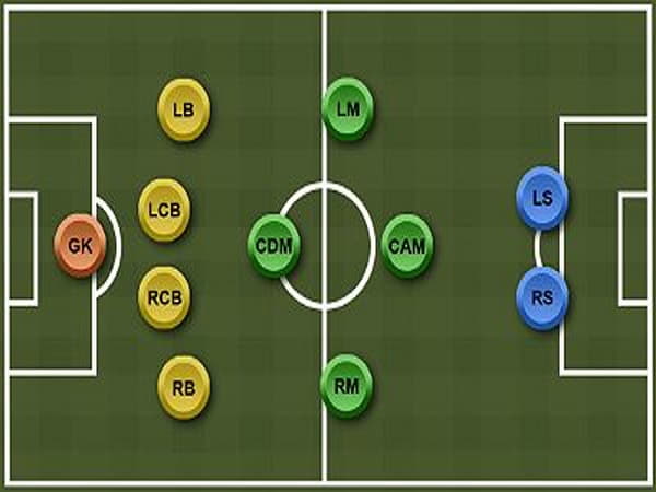 Cam là vị trí nào trong bóng đá?