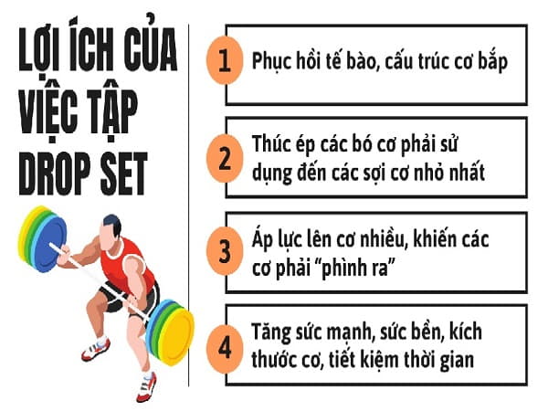 Lợi ích của việc tập Drop Set là gì