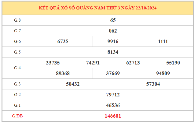 ​Thống kê xổ số Quảng Nam ngày 29/10/2024 thứ 3 chính xác nhất